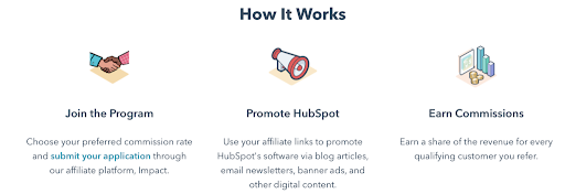 The Best Software Affiliate Programs Of 2023 - Hubspot