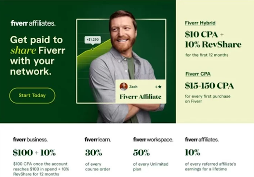 The Best Software Affiliate Programs Of 2023 - Fiverr